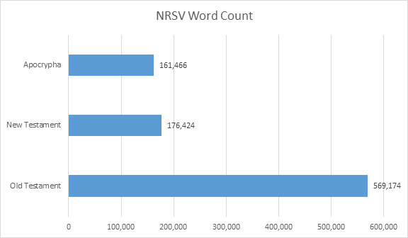 NRSV-word-count